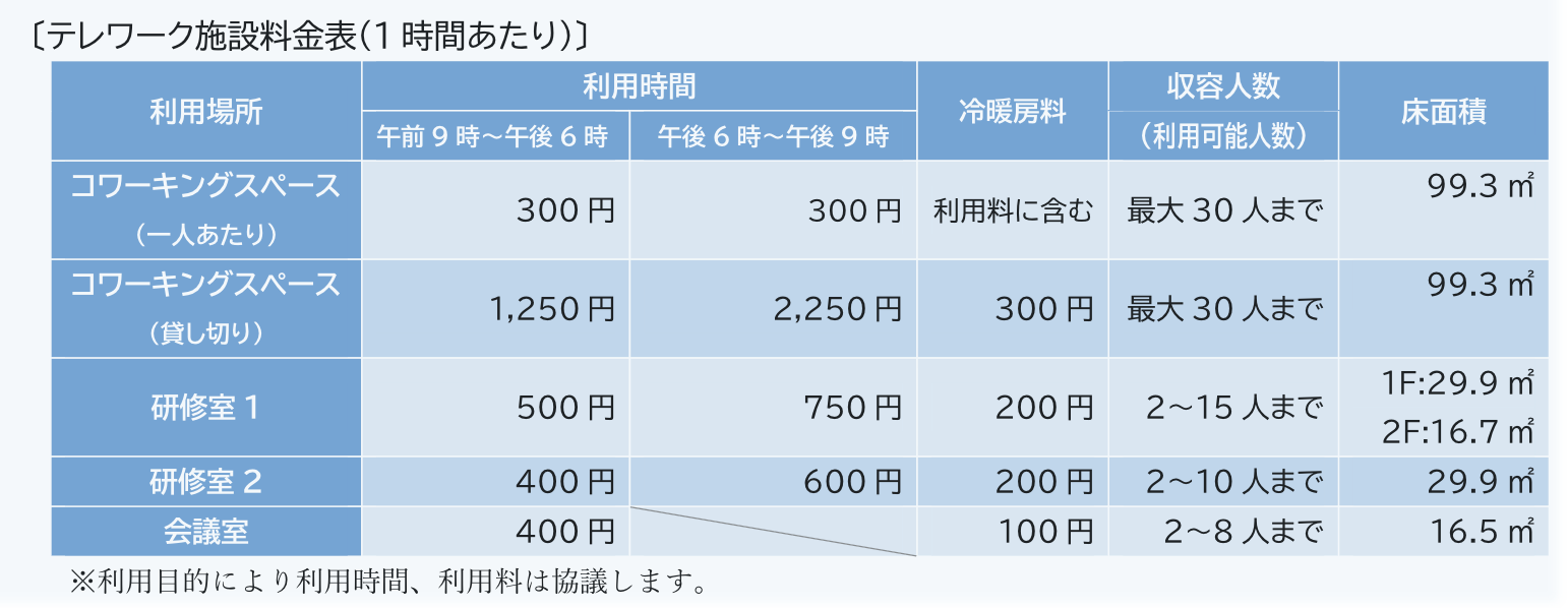 コワーキングスペース・サテライトオフィス「パストラル縁の郷」風景2